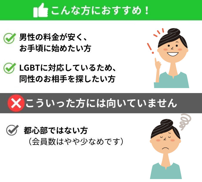 マリーゴーがおすすな人、向いていない人